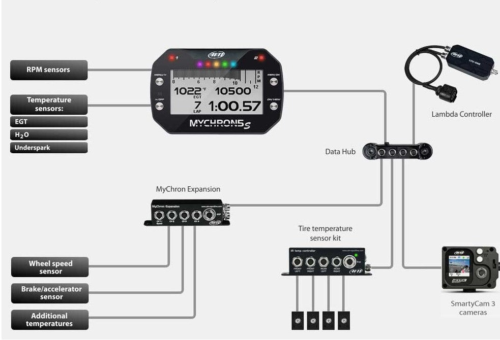 AIM MyChron 5S 2T Kart GPS laptimer basis kit